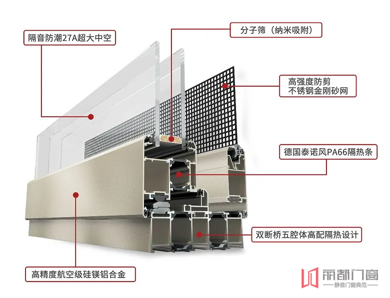麗都門窗門窗獨創(chuàng)的雙斷橋技術(shù)